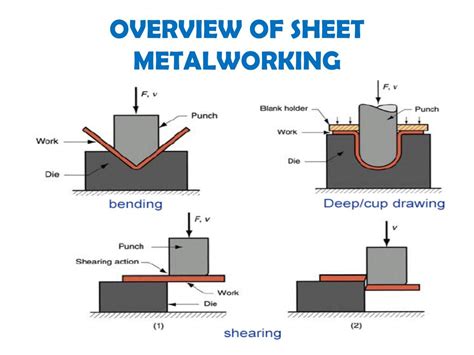 about sheet metal|what is sheet metalworking.